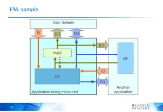 26
FPA: sample
Application being measured
Another
application
ILF
EIF
math
User domain
EI EO
EO
EI
EQ
EQ
 