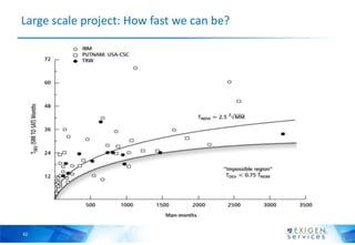 42
Large scale project: How fast we can be?
 