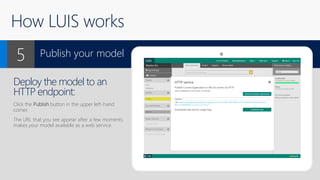 How LUIS works
Deploy the model to an
HTTP endpoint:
Click the Publish button in the upper left-hand
corner.
The URL that you see appear after a few moments
makes your model available as a web service.
Publish your model5
 