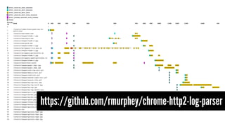 https://github.com/rmurphey/chrome-http2-log-parser
 
