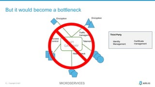 19 | Copyright © 2021
But it would become a bottleneck
MICROSERVICES
API
GATEWAY
Encryption
Telemetry
Traffic
management
Access
control
Health check
Identity
Management
Certificate
management
Third Party
Encryption
 