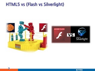 3HTML5 vs (Flash vsSilverlight)
