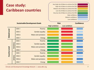 Case study:
Caribbean countries
7Climate and Development Knowledge Network | www.cdkn.org
 