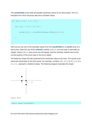 The coordsTable array holds all possible coordinate values of our tetris pieces. This is a
template from which all pieces take their coordiate values.
for (int i = 0; i < 4 ; i++) {
for (int j = 0; j < 2; ++j) {
coords[i][j] = coordsTable[shape.ordinal()][i][j];
}
}
Here we put one row of the coordiate values from the coordsTable to a coords array of a
tetris piece. Note the use of the ordinal() method. In C++, an enum type is esencially an
integer. Unlike in C++, Java enums are full classes. And the ordinal() method returns the
current position of the enum type in the enum object.
The following image will help understand the coordinate values a bit more. The coords array
saves the coordinates of the tetris piece. For example, numbers { 0, -1 }, { 0, 0 }, { 1, 0 },
{ 1, 1 } , represent a rotated S-shape. The following diagram illustrates the shape.
Figure: Tetris
public Shape rotateLeft()
For more information http://www.computertech-dovari.blogspot.com
 