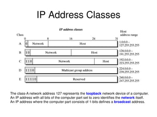 IP Address Classes
The class-A network address 127 represents the loopback network device of a computer.
An IP address with all bits of the computer part set to zero identifies the network itself.
An IP address where the computer part consists of 1-bits defines a broadcast address.
 