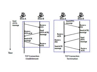 The linux networking architecture