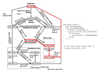 The linux networking architecture