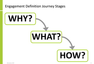 Engagement Definition Journey Stages
WHY?
WHAT?
HOW?
08 January 2018 21
 