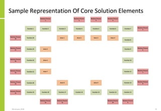 Sample Representation Of Core Solution Elements
08 January 2018 72
 