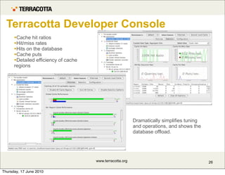 Terracotta Developer Console
      Cache hit ratios
      Hit/miss rates
      Hits on the database
      Cache puts
      Detailed efficiency of cache
      regions




                                                           Dramatically simplifies tuning
                                                           and operations, and shows the
                                                           database offload.




                                      www.terracotta.org                                    26

Thursday, 17 June 2010
 