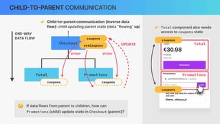 CHILD
-
TO
-
PARENT COMMUNICATION
Promotions
Total
Checkout Total
coupons
coupons
👉 Total component also needs
access to coupons state
ONE
-
WAY
DATA FLOW
coupons
coupons
props props
Promotions
coupons
🤔 If data flows from parent to children, how can
Promotions (child) update state in Checkout (parent)?
setCoupons
setCoupons UPDATE
👉 Child-to-parent communication (inverse data
flow): child updating parent state (data “flowing” up)
 
