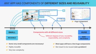 0
0
ANY APP HAS COMPONENTS OF DIFFERENT SIZES AND REUSABILITY
SMALL HUGE
Components with all different sizes
👉 Some very small components are necessary!
👉 Highly reusable
👉 Very low complexity
👉 Most apps will have a few huge components
👉 Not meant to be reused (not a problem!
)
👉 Page component
REUSABLE
NON
-
REUSABLE
Different degrees of size, reusability,
responsibility, and complexity
 