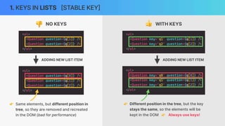 👍 WITH KEYS
ADDING NEW LIST ITEM
ADDING NEW LIST ITEM
1. KEYS IN LISTS
[
STABLE KEY
]
👎 NO KEYS
👉 Same elements, but different position in
tree, so they are removed and recreated
in the DOM (bad for performance)
👉 Different position in the tree, but the key
stays the same, so the elements will be
kept in the DOM 👉 Always use keys!
 