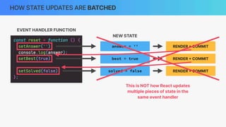 HOW STATE UPDATES ARE BATCHED
answer = ''
NEW STATE
RENDER
+
COMMIT
best = true RENDER
+
COMMIT
solved = false RENDER
+
COMMIT
EVENT HANDLER FUNCTION
This is NOT how React updates
multiple pieces of state in the
same event handler
 