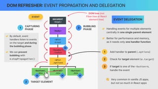 EVENT DELEGATION
DOM REFRESHER
:
EVENT PROPAGATION AND DELEGATION
DOCUMENT
<html>
<body>
<button>
.btn
<div>
.options
<header>
.topbar
<div>
#root
<button>
.btn
<button>
.btn
1
CAPTURING
PHASE
2 TARGET ELEMENT
3
BUBBLING
PHASE
DOM tree (not
Fiber tree or React
element tree)
👉 Handling events for multiple elements
centrally in one single parent element
👉 Better for performance and memory,
as it needs only one handler function
👋 Very common in vanilla JS apps,
but not so much in React apps
2 Check for target element (e.target)
3 If target is one of the <button>s,
handle the event
Add handler to parent (.options)
1
👉 By default, event
handlers listen to events
on the target and during
the bubbling phase
👉 We can prevent
bubbling with
e.stopPropagation()
H
H
EVENT
H H
 