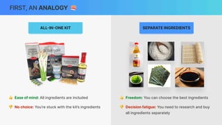 FIRST, AN ANALOGY 🍣
👍 Ease of mind: All ingredients are included
👎 No choice: You’re stuck with the kit’s ingredients
ALL
-
IN
-
ONE KIT SEPARATE INGREDIENTS
👍 Freedom: You can choose the best ingredients
👎 Decision fatigue: You need to research and buy
all ingredients separately
 