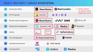 1 Routing (for SPAs)
2 HTTP requests
3 Remote state management
4 Global state management
5 Styling
6 Form management
7 Animations/transitions
8 UI components
REACT 3RD
-
PARTY LIBRARY ECOSYSTEM
fetch()
Context API Zustand
👉 Library options
for different React
application needs
 