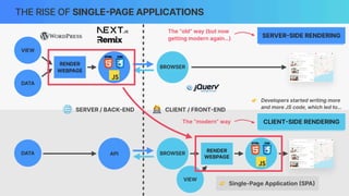 THE RISE OF SINGLE
-
PAGE APPLICATIONS
👩💻 CLIENT / FRONT
-
END
🌐 SERVER / BACK
-
END
BROWSER
DATA
VIEW
RENDER
WEBPAGE
SERVER
-
SIDE RENDERING
CLIENT
-
SIDE RENDERING
The “old” way (but now
getting modern again…)
The “modern” way
BROWSER
VIEW
RENDER
WEBPAGE
API
DATA
👉 Single-Page Application
(
SPA
)
👉 Developers started writing more
and more JS code, which led to…
 