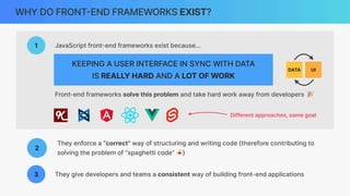 1 JavaScript front-end frameworks exist because…
KEEPING A USER INTERFACE IN SYNC WITH DATA
IS REALLY HARD AND A LOT OF WORK
Front-end frameworks solve this problem and take hard work away from developers 🎉
WHY DO FRONT
-
END FRAMEWORKS EXIST?
2
They enforce a “correct” way of structuring and writing code (therefore contributing to
solving the problem of “spaghetti code” 🍝)
3 They give developers and teams a consistent way of building front-end applications
DATA UI
Different approaches, same goal
 