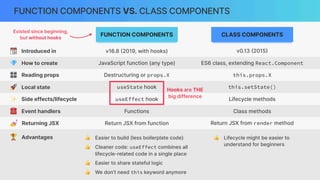 🏆 Advantages
☎ Event handlers
this.setState()
this.props.X
🎛 Reading props
🚀 Local state
JavaScript function (any type)
💎 How to create
FUNCTION COMPONENTS VS. CLASS COMPONENTS
👍 Easier to build (less boilerplate code)
👍 Cleaner code: useEffect combines all
lifecycle-related code in a single place
👍 Easier to share stateful logic
👍 We don’t need this keyword anymore
👍 Lifecycle might be easier to
understand for beginners
FUNCTION COMPONENTS CLASS COMPONENTS
useState hook
Functions
useEffect hook
Return JSX from function
Destructuring or props.X
ES6 class, extending React.Component
Class methods
Lifecycle methods
Return JSX from render method
v0.13
(
2015
)
v16.8
(
2019, with hooks)
📆 Introduced in
✨ Side effects/lifecycle
💅 Returning JSX
Existed since beginning,
but without hooks
Hooks are THE
big difference
 