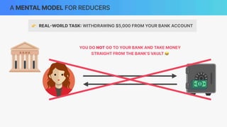 A MENTAL MODEL FOR REDUCERS
👉 REAL
-
WORLD TASK
:
WITHDRAWING $5,000 FROM YOUR BANK ACCOUNT
YOU DO NOT GO TO YOUR BANK AND TAKE MONEY
STRAIGHT FROM THE BANK’S VAULT 😂
 