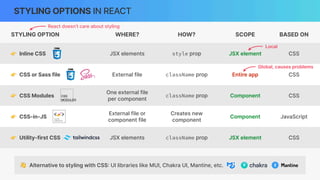 STYLING OPTIONS IN REACT
👉 CSS Modules
One external file
per component
className prop CSS
Component
👉 CSS-in-JS
Creates new
component
JavaScript
External file or
component file
Component
👉 Utility-first CSS className prop CSS
JSX elements JSX element
👋 Alternative to styling with CSS
:
UI libraries like MUI, Chakra UI, Mantine, etc.
WHERE? HOW? BASED ON
SCOPE
👉 Inline CSS JSX elements style prop CSS
JSX element
👉 CSS or Sass file External file className prop CSS
Entire app
Local
Global, causes problems
STYLING OPTION
React doesn’t care about styling
 