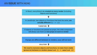 AN ISSUE WITH MEMO
In React, everything is re-created on every render (including
objects and functions)
In JavaScript, two objects or functions that look the same, are
actually different ({} != {})
If props are different between re-renders, memo will not work
If objects or functions are passed as props, the child component
will always see them as new props on each re-render
THEREFORE
We need to memoize objects and functions, to make them stable
(preserve) between re-renders (memoized {} == memoized {})
SOLUTION
 