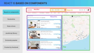 REACT IS BASED ON COMPONENTS
NavBar Search
Map
Results
Listing
Listing
Listing
Based on components
Extremely popular
JavaScript library
State-driven
Created by facebook
Declarative
 