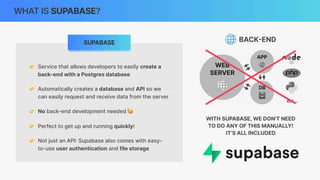 WHAT IS SUPABASE?
🌐 BACK
-
END
👉 Service that allows developers to easily create a
back-end with a Postgres database
👉 Automatically creates a database and API so we
can easily request and receive data from the server
👉 No back-end development needed 🥳
👉 Perfect to get up and running quickly!
👉 Not just an API
:
Supabase also comes with easy-
to-use user authentication and file storage
WITH SUPABASE, WE DON’T NEED
TO DO ANY OF THIS MANUALLY!
IT’S ALL INCLUDED
SUPABASE
 