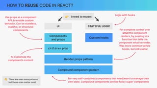 HOW TO REUSE CODE IN REACT?
Custom hooks
👉 I need to reuse:
Use props as a component
API, to enable custom
behavior. Can be stateless,
stateful, or structural
components
Components
and props
children prop
Render props pattern
Compound component pattern
UI STATEFUL LOGIC
Logic with hooks
For complete control over
what the component
renders, by passing in a
function that tells the
component what to render.
Was more common before
hooks, but still useful
To customize the
component’s content
For very self-contained components that need/want to manage their
own state. Compound components are like fancy super-components
👋 There are even more patterns,
but these ones matter most
 