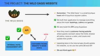 THE PROJECT
:
THE WILD OASIS WEBSITE
👉 Remember: “The Wild Oasis” is a small boutique
hotel with 8 luxurious wooden cabins
✅ We built their application to manage everything
about the hotel: bookings, cabins and guests
✅ We also build the API using Supabase
👉 Now they need a customer-facing website
where guests can learn about the hotel, browse
all cabins, reserve a cabin, and create and
update their profile
👉 Updating data in the internal app should update
the website, so we use the same DB and API
👉 We are hired again 😎 🎉
INTERNAL HOTEL
MANAGEMENT APP
API
CUSTOMER
-
FACING
WEBSITE TO BOOK
STAYS
NOW
✅
✅
 