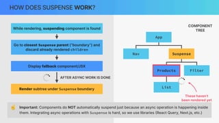 HOW DOES SUSPENSE WORK?
App
Nav
☝ Important: Components do NOT automatically suspend just because an async operation is happening inside
them. Integrating async operations with Suspense is hard, so we use libraries
(
React Query, Next.js, etc.)
While rendering, suspending component is found
Go to closest Suspense parent (“boundary”) and
discard already rendered children
Display fallback component/JSX
Render subtree under Suspense boundary
Products Filter
List
Products
Products Filter
List
Products Filter
Suspense
AFTER ASYNC WORK IS DONE
COMPONENT
TREE
These haven’t
been rendered yet
 