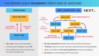 TRADITIONAL
THE SERVER
-
CLIENT BOUNDARY
:
FRONT
-
END VS. BACK
-
END
BACK
-
END
[
API
]
🌐
FRONT
-
END
👩💻
NEXT.JS WITH RSC
+
SA
👉 No clear separation between front-end and back-end anymore
👉 “Knitting”: pieces of server and client code interweave (composability)
👉 Allow us to build true full-stack applications in just one codebase
👉 No need for an intermediary API in many times
👉 Very clear server-client boundary
👉 Communication happens via an API
👉 Once JSON arrives from the back-end,
the front-end takes over
JSON DATA
[
GET
]
MUTATIONS
[
POST, PUT …]
Server
component
Client
component
DATA
:
RENDER DIRECTLY
DATA
:
SEND AS PROPS
MUTATIONS
:
SERVER ACTIONS
(
SA
)
FRONT
-
END
FRONT
-
END
BACK
-
END
BACK
-
END
BACK
-
END
FRONT
-
END
BACK
-
END
 