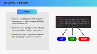 REVIEWING PROPS
PROPS
👉 Props are used to pass data from parent
components to child components (down
the component tree)
👉 Essential tool to configure and customize
components (like function parameters)
👉 With props, parent components control
how child components look and work
 