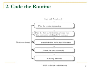 2. Code the Routine

Prof. Asha N

11

 