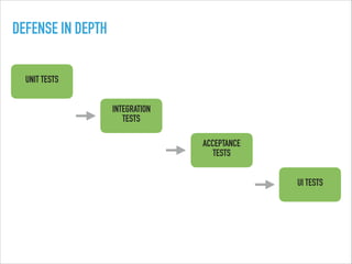 DEFENSE IN DEPTH
UNIT TESTS
INTEGRATION 
TESTS
ACCEPTANCE 
TESTS
UI TESTS
 
