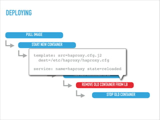 DEPLOYING
PULL IMAGE
START NEW CONTAINER
WAIT FOR PORT
SMOKE TESTS / HEALTH CHECKS
ADD NEW CONTAINER TO LB
REMOVE OLD CONTAINER FROM LB
STOP OLD CONTAINER
template: src=haproxy.cfg.j2 
dest=/etc/haproxy/haproxy.cfg
service: name=haproxy state=reloaded
 