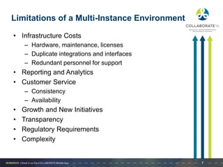 Limitations of a Multi-Instance Environment
• Infrastructure Costs
– Hardware, maintenance, licenses
– Duplicate integrations and interfaces
– Redundant personnel for support
• Reporting and Analytics
• Customer Service
– Consistency
– Availability
• Growth and New Initiatives
• Transparency
• Regulatory Requirements
• Complexity
7
 