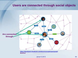 Users are connected through social objects

Are connected
through

https://developers.facebook.com/docs/concepts/opengraph/
Modified

Jarrar © 2013

64

 