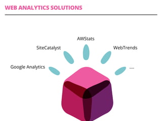 The What, Why and How of (Web) Analytics Testing (Web, IoT, Big Data)
