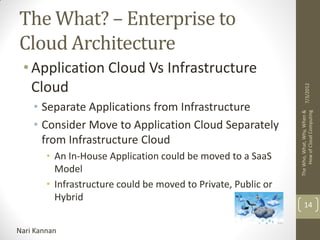 The What? – Enterprise to
Cloud Architecture
 • Application Cloud Vs Infrastructure
   Cloud




                                                                       7/3/2012
    • Separate Applications from Infrastructure




                                                                The Who, What, Why, When &
                                                                     How of Cloud Computing
    • Consider Move to Application Cloud Separately
      from Infrastructure Cloud
        • An In-House Application could be moved to a SaaS
          Model
        • Infrastructure could be moved to Private, Public or
          Hybrid
                                                                     14


Nari Kannan
 