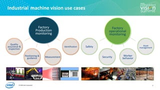 © 2020 Intel Corporation
Industrial machine vision use cases
5
Factory
Production
monitoring
Identification
MeasurementPositioning &
guidance
Quality
assurance &
inspection
Factory
operational
monitoring
Asset
management
Worker
behaviorSecurity
Safety
 