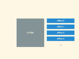 0-1000
offset 0
offset 1
offset 2
offset 3
...
 