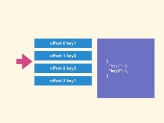 {
"key1": 0,
"key2": 1,
}
offset 0 key1
offset 1 key2
offset 2 key3
offset 3 key1
 