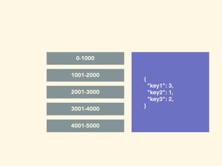 {
"key1": 3,
"key2": 1,
"key3": 2,
}
offset 0 key1
offset 1 key2
offset 2 key3
offset 3 key1
0-1000
1001-2000
2001-3000
3001-4000
4001-5000
 