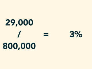29,000
/
800,000
= 3%
 
