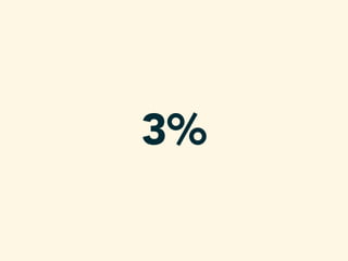 3%
 