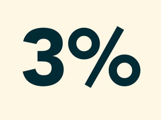 3%
 
