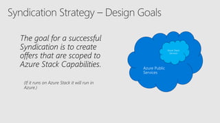 Azure Stack
Services
Azure Public
Services
 