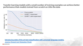 Transfer learning models with a small number of training examples can achieve better
performance than models trained from scratch on 100x the data
Introducing state of the art text classification with universal language models,
Jeremy Howard and Sebastian Ruder
 